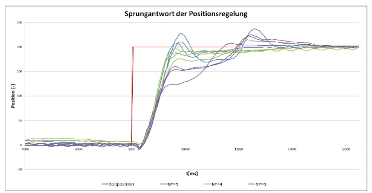 grafik_ng1ruKVoul.png?auto=compress%2Cformat&w=740&h=555&fit=max