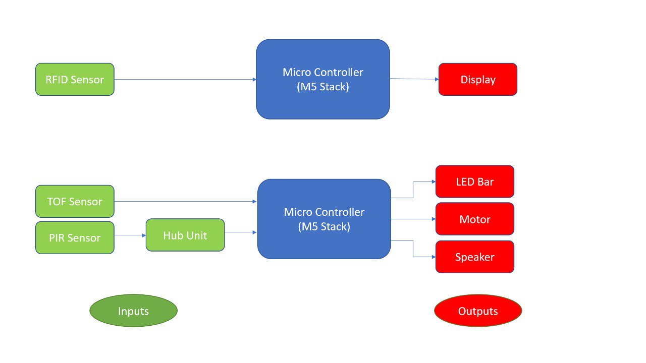 M5Stack FIRE IoT Download