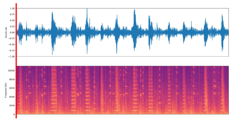 The Mel Spectrogram, is, rather surprisingly, a Spectrogram with the Mel  Scale as its y axis.