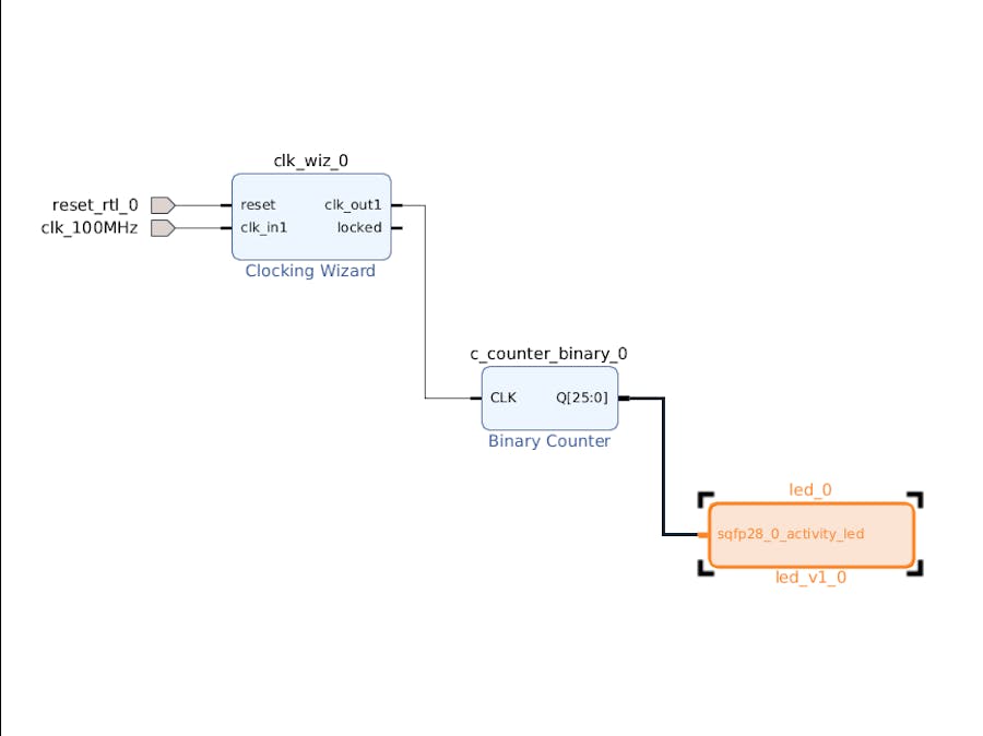 Hardware wrapper for Xilinx Varium C1100