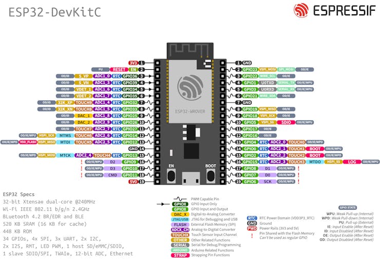esp32-devkitc-v4-pinout_YHF6sRc5Xn.jpg?auto=compress%2Cformat&w=740&h=555&fit=max