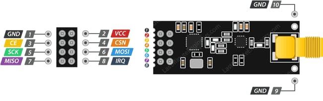 pinout-nrf24l01-pa-lna-external-antenna-wireless-transceiver-module_SRt3RGLYgj.png?auto=compress%2Cformat&w=740&h=555&fit=max
