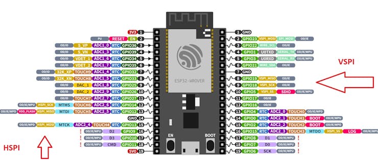esp32-devkitc-v4-pinout22222_vM8xBf5xeS.jpg?auto=compress%2Cformat&w=740&h=555&fit=max