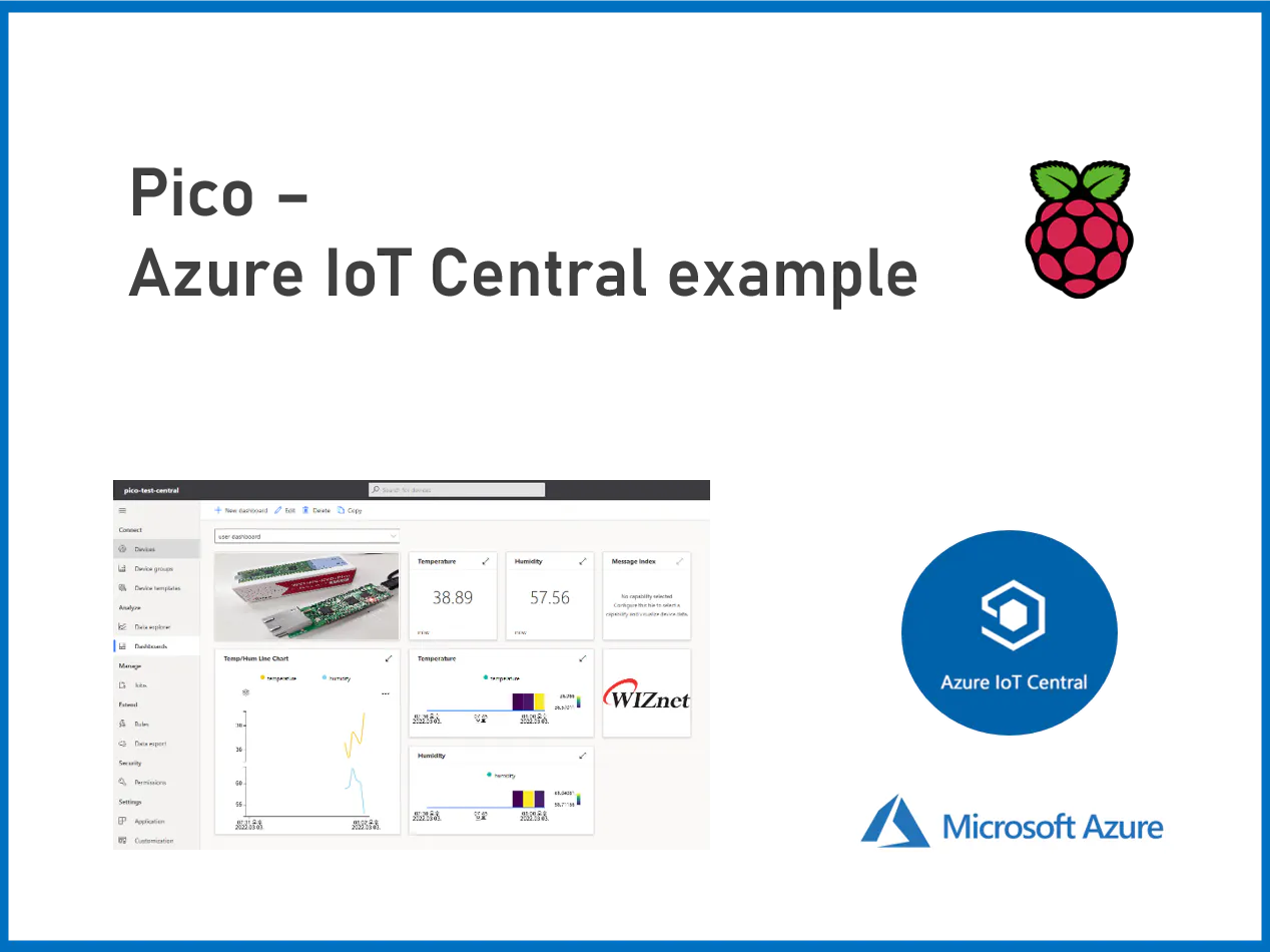 Azure IoT cloud monitored and controlled Raspberry Pi Pico - Hackster.io