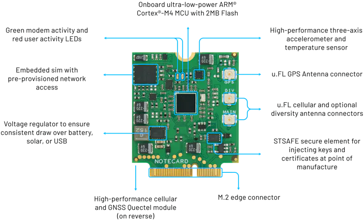 Notecard specs from the Blues Wireless site.