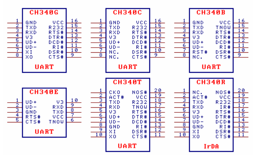 Ch download. USB UART ch340. USB-TTL ch340g. Адаптер USB-UART ch340. USB UART ch340g схема.