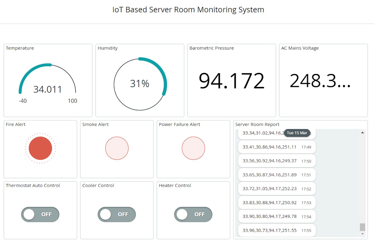 https://hackster.imgix.net/uploads/attachments/1421068/arduino-dashboard_O4zynRjK2n.png?auto=compress%2Cformat&w=1280&h=960&fit=max