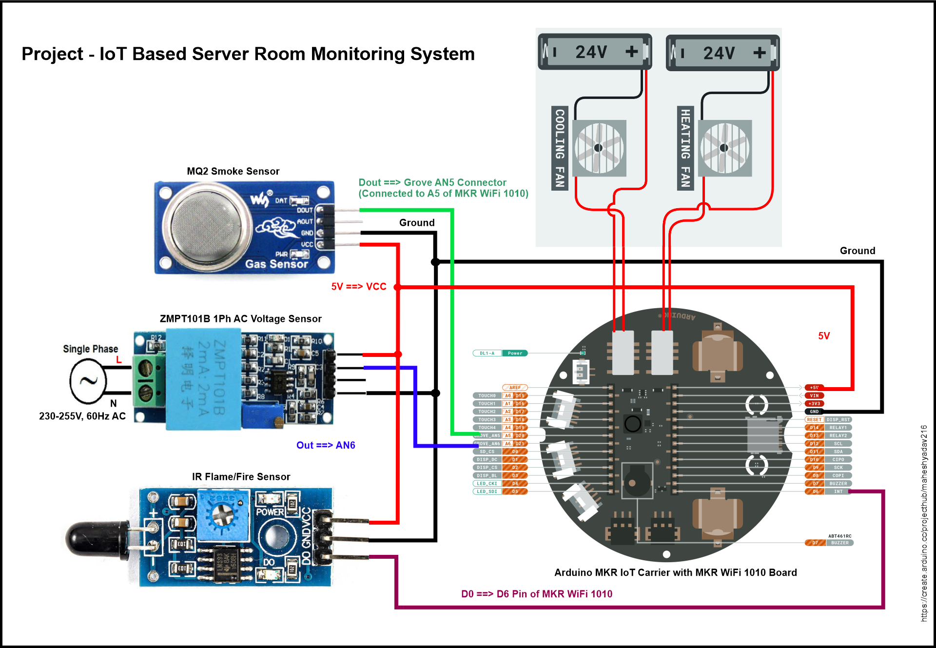  Server Room Temperature Monitor SMS/Email/IoT Along