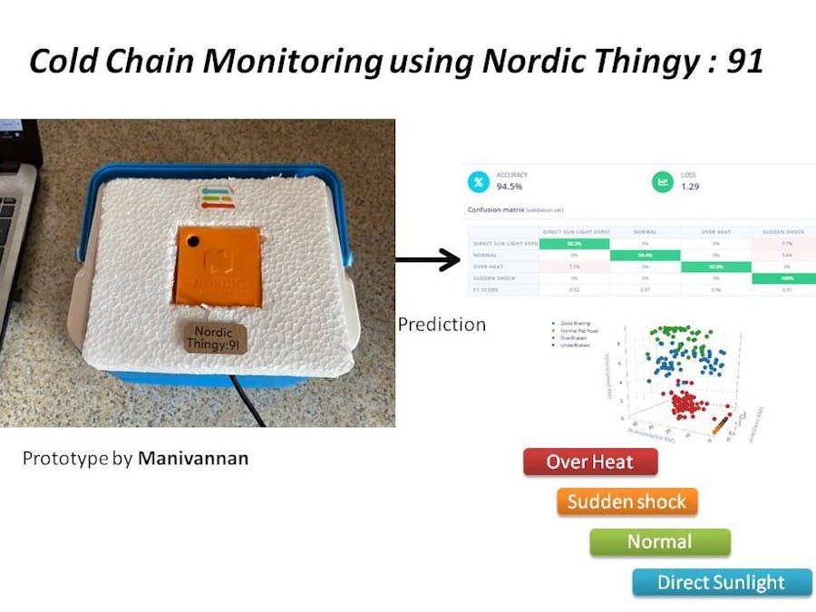 Cold chain Monitoring using Nordic Thingy : 91