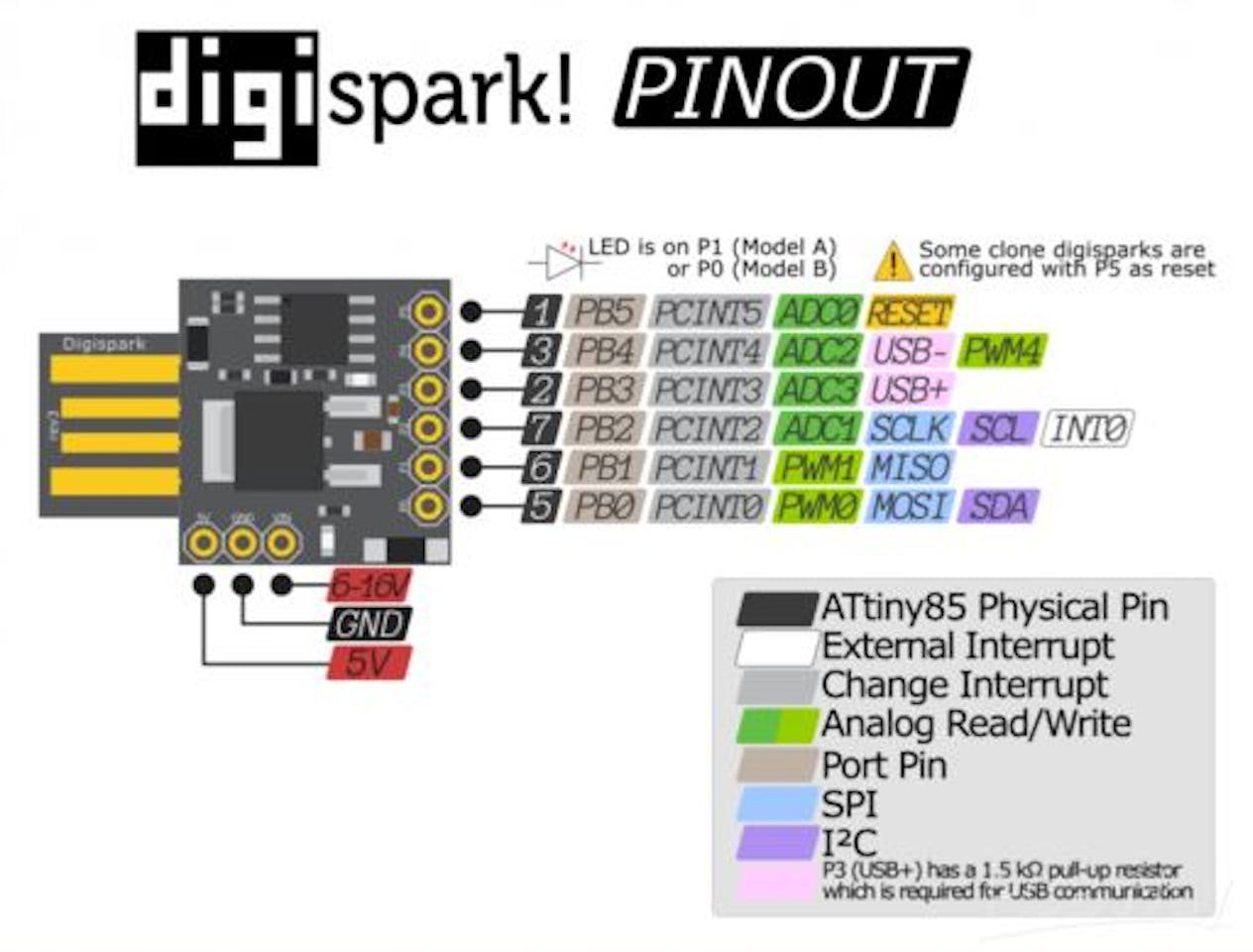 Mini Arduino with ATTINY85 - Share Project - PCBWay