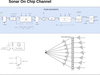 Sonar-on-Chip