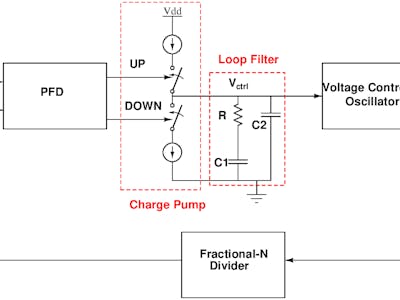 Microwave Signal Generator