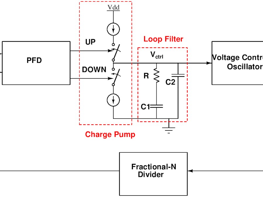 Microwave Signal Generator