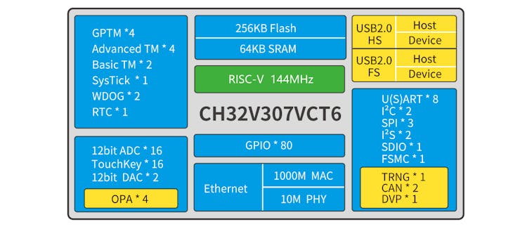 CH32V307-RISC-V-8x-UART.png