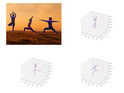 Yoga AI - 3D pose estimation from a single image