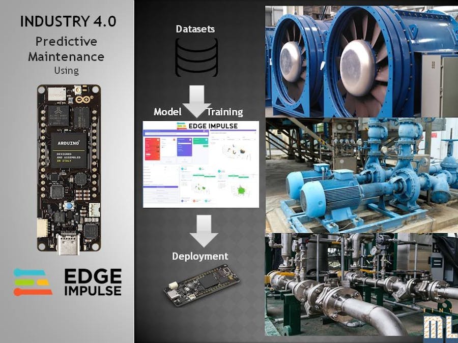 Industry 4.0 : Predictive Maintenance