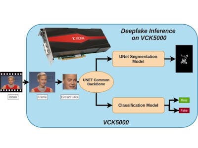 Deepfakes C-L-I on VCK5000