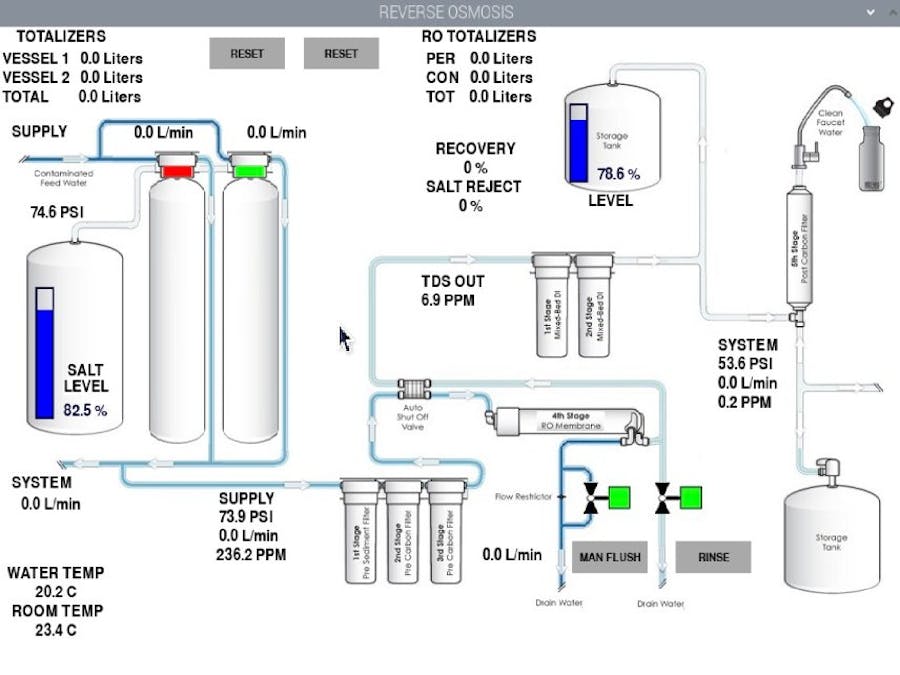 Reverse Osmosis Controller