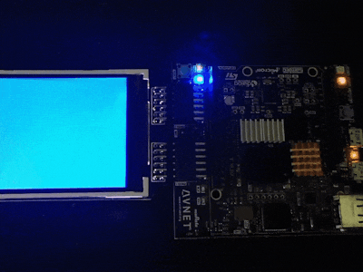 Minized with PMOD-TFT LCD