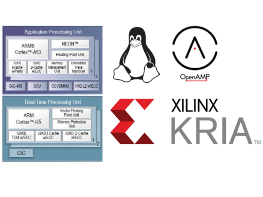 OpenAMP on KRIA kv260