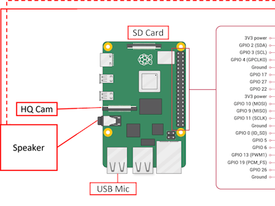 Smart Intercom with gate opening capability