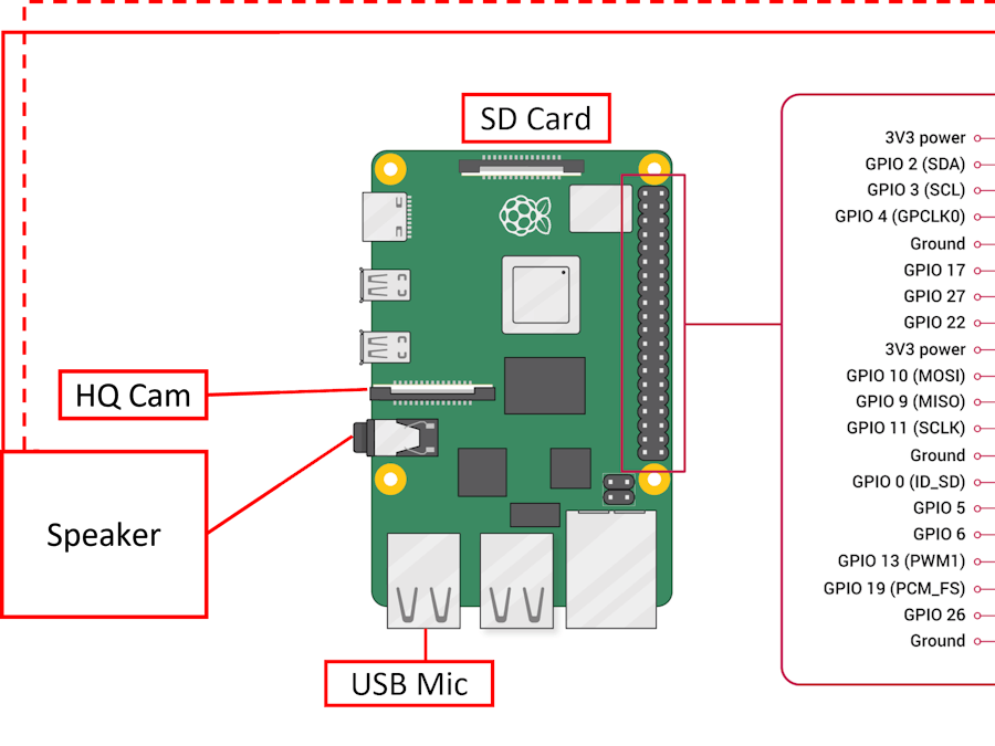 Smart Intercom with gate opening capability