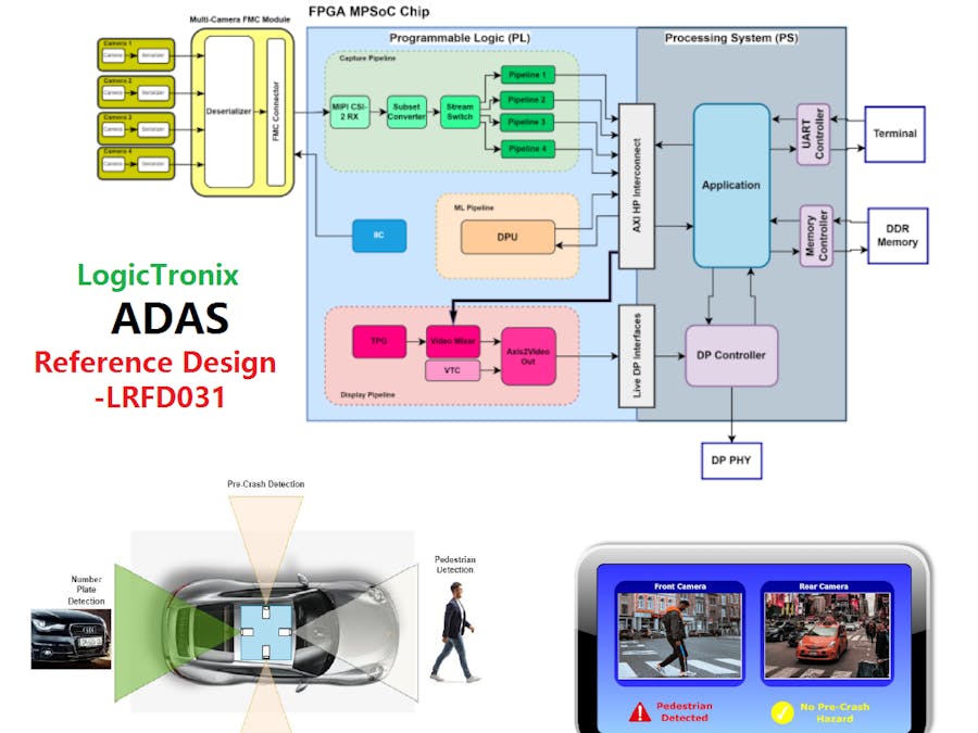 ADAS Reference Design with Xilinx MPSoC-EV