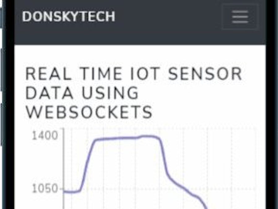 Display Real Time Sensor Data using Websockets
