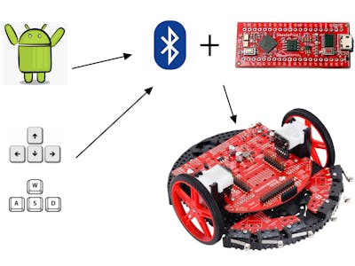 Lab 9: Bluetooth Remote Control Car
