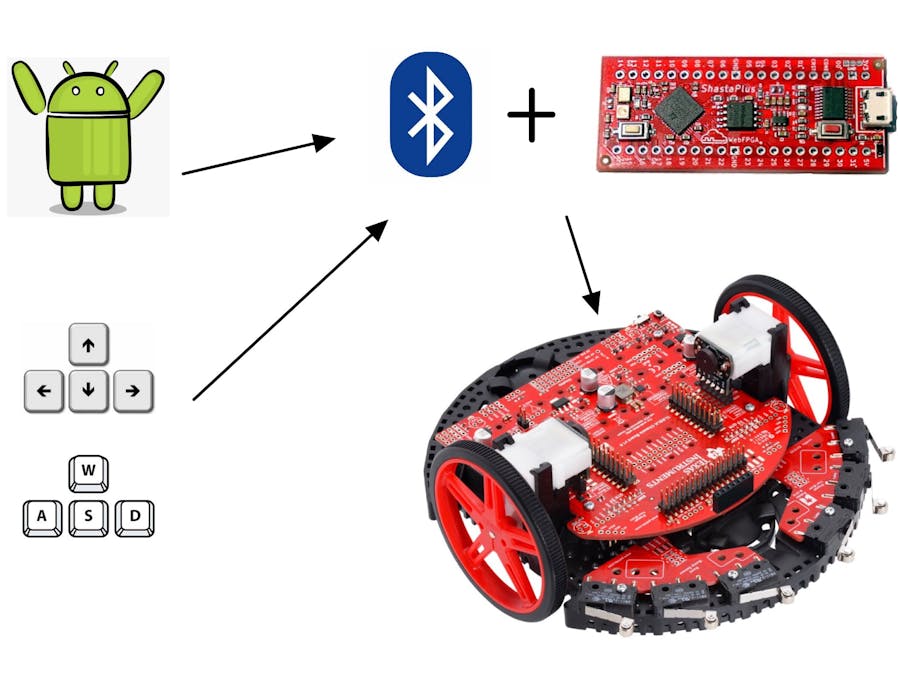 Lab 9: Bluetooth Remote Control Car
