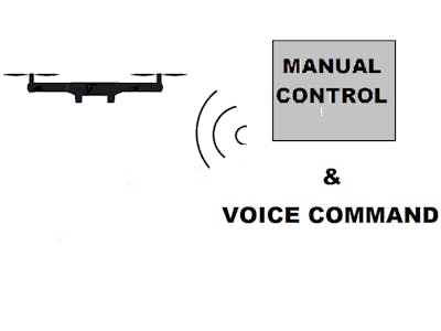 Voice controlled UAV