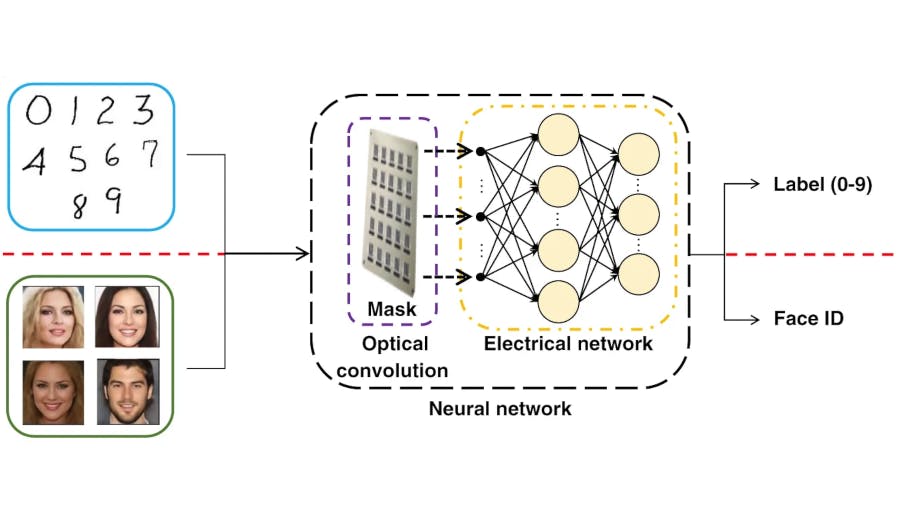 Solved A. At each of the dots, draw and label the electric