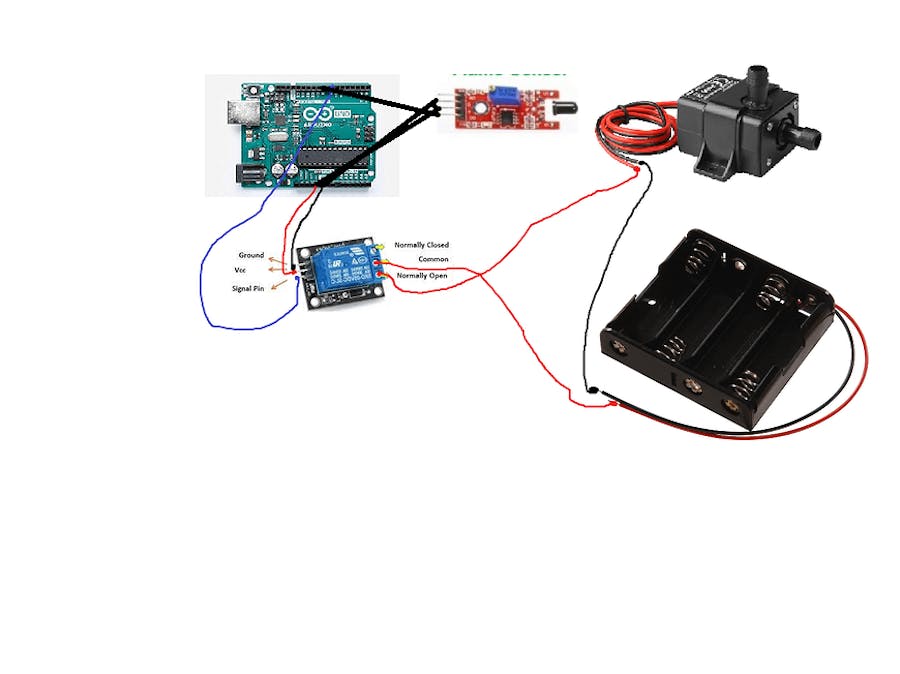 Automatic fire extinguisher