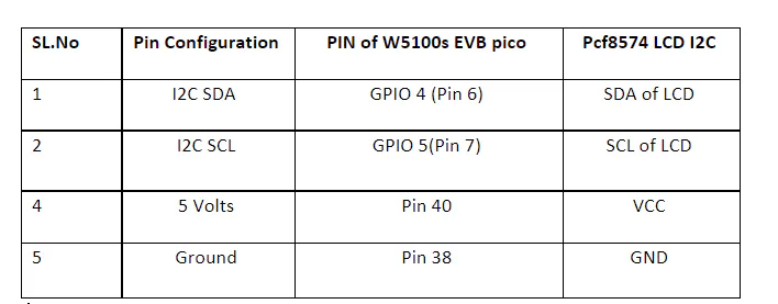 Connection Table W5100s EVB pico with LCD I2C