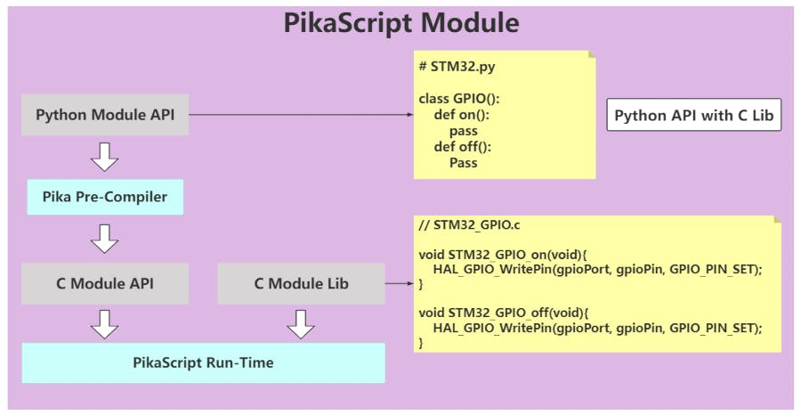 PikaScript - A lightweight Python implementation that runs on STM32 and  other low-end MCUs - CNX Software