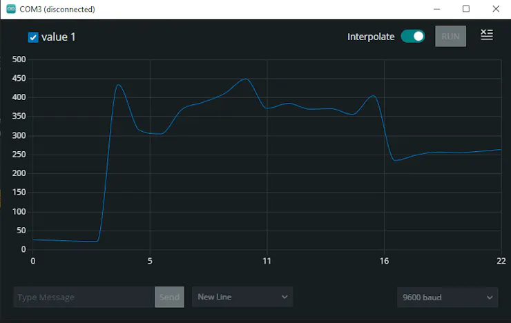 Arduino Serial Plotter แสดง Raw Analog Reading จาก Water Level Sensor