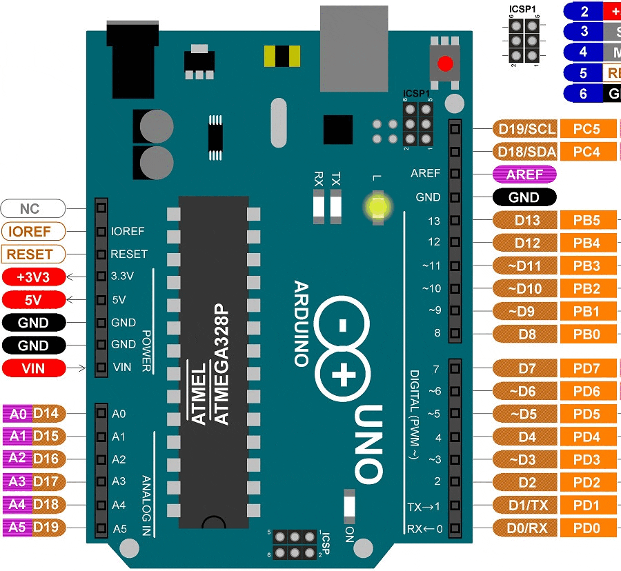 Assembly program Arduino on Linux with AVRA Arduino Project Hub