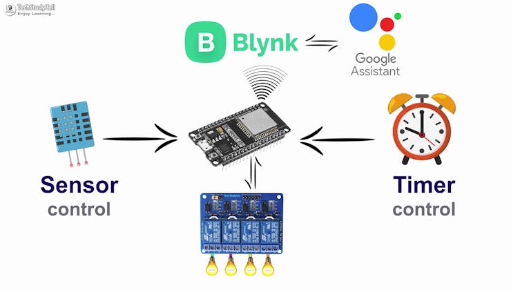 Shelly 2.5 and Blynk - Hardware and Blynk Libraries - Blynk Community