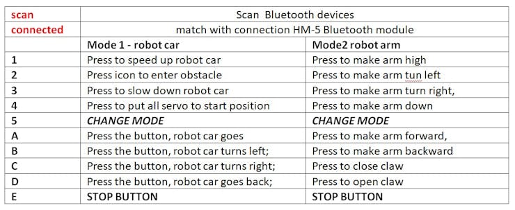 Table Control Character and Functions