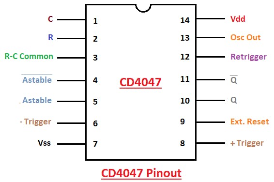 introduction-to-cd4047.png