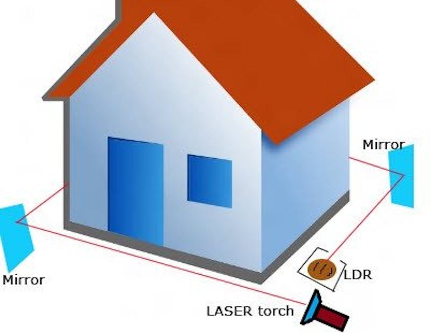 Laser based Security Alarm System