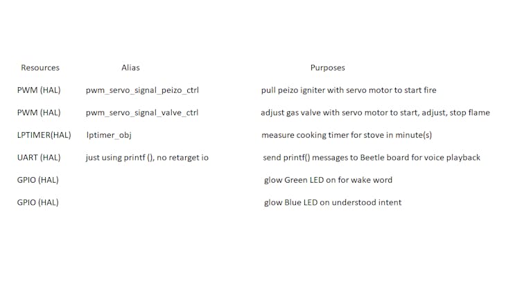 PSoC 6 Resources used, see code (main.c) below for details
