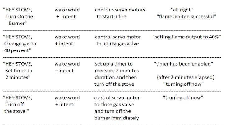 Voice Commands to operate the stove