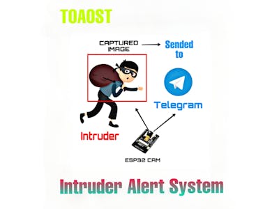 Intruder Alert System and notification through Telegram