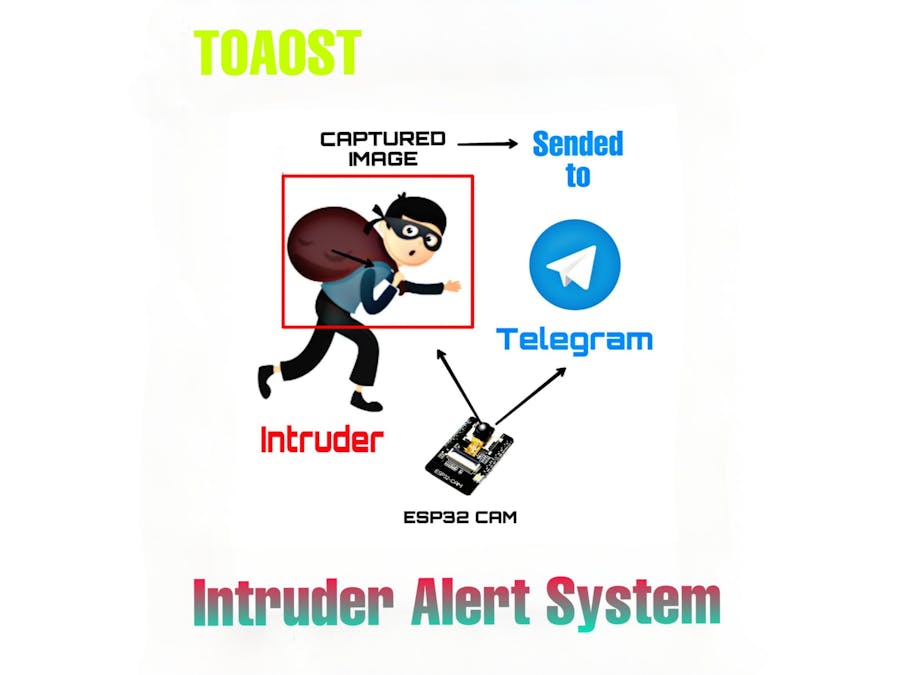 Intruder Alert System and notification through Telegram