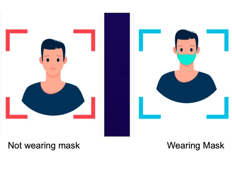 Mask Detection using Face Detection