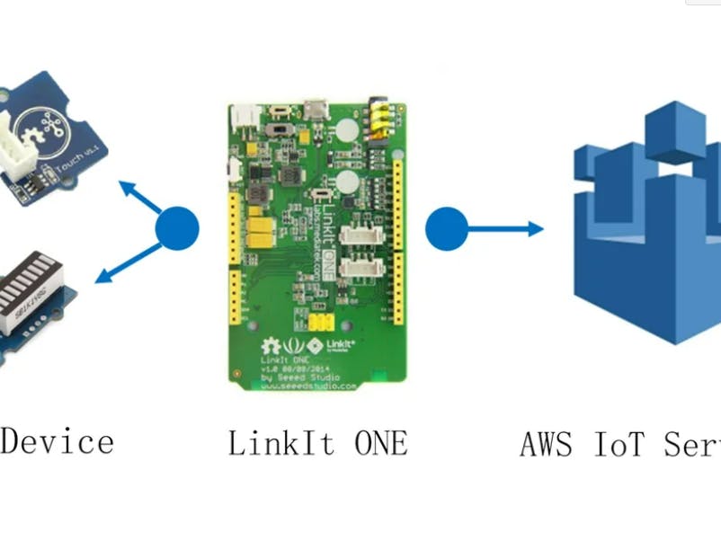 An AWS IoT Tutorial With LinkIt ONE