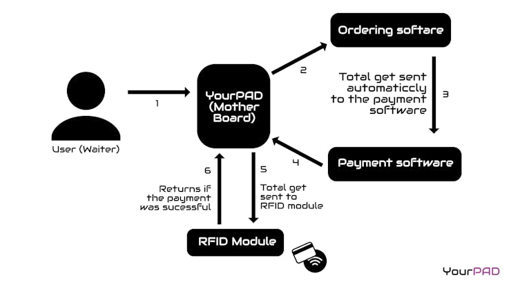 Software architecture