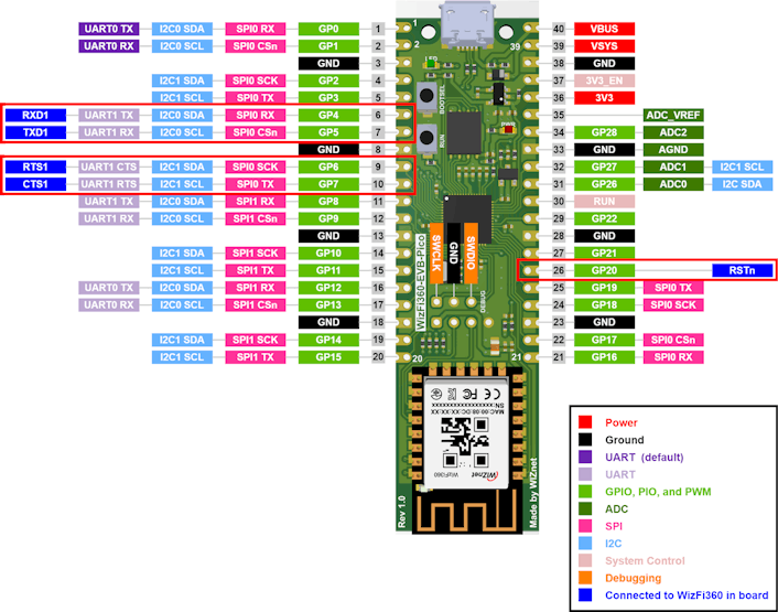 WizFi360-EVB-Pico pinout