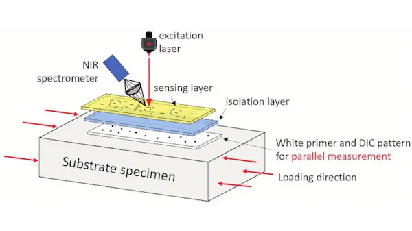 Researchers' Strain-Sensing 